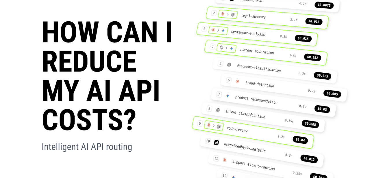 Chart showing AI API cost savings and optimization strategies